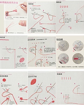 DIY handmade embroidery material package 2 DIY handmade embroidery material package - Image 2