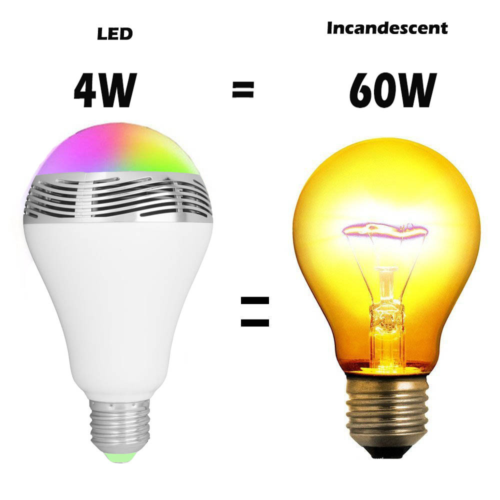 Creative Home LED Smart Bluetooth Speaker E27 Bulb Light 5 Creative Home LED Smart Bluetooth Speaker E27 Bulb Light - Image 5