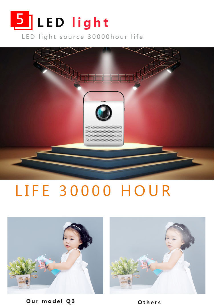 1080P High Definition Portable Projector 9 1080P High Definition Portable Projector - Image 9
