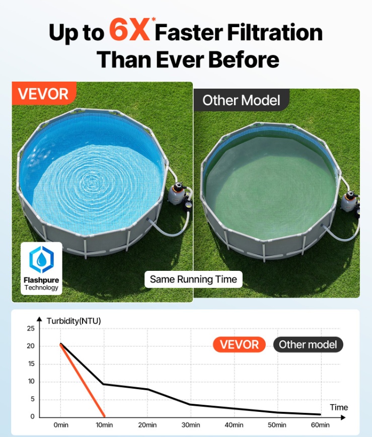 16 inch Sand Filter Pump For on Ground Pool Filter System with Timer, 1 HP 4400 GPH With Media Installed, Leak-Resistant 3 16 inch Sand Filter Pump For on Ground Pool Filter System with Timer, 1 HP 4400 GPH With Media Installed, Leak-Resistant - Image 3