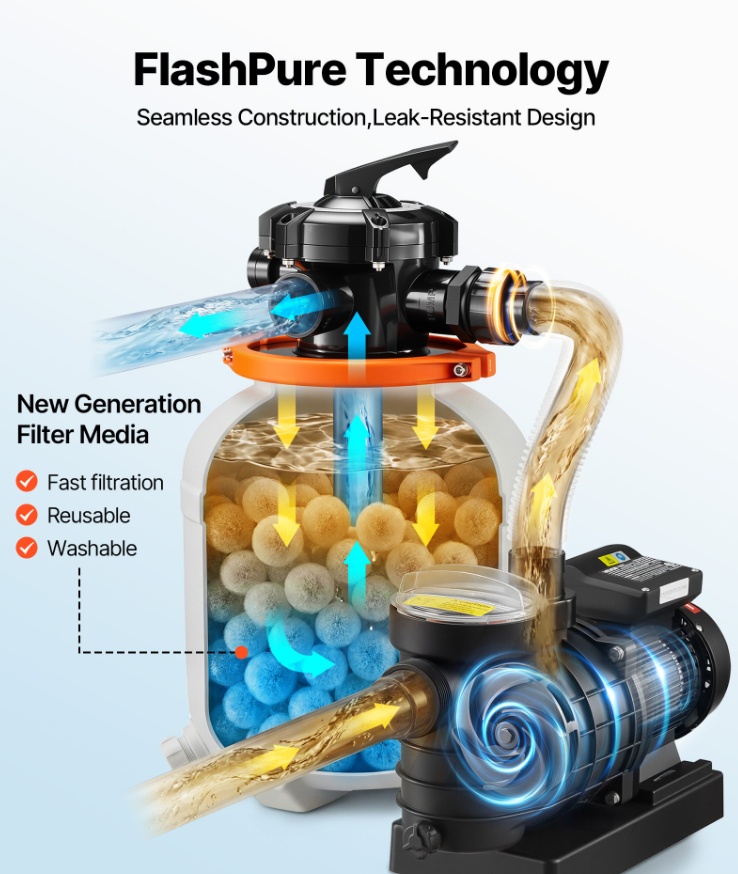 16 inch Sand Filter Pump For on Ground Pool Filter System with Timer, 1 HP 4400 GPH With Media Installed, Leak-Resistant 2 16 inch Sand Filter Pump For on Ground Pool Filter System with Timer, 1 HP 4400 GPH With Media Installed, Leak-Resistant - Image 2