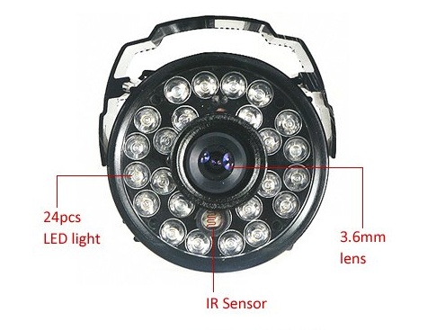 Surveillance Camera Security Product 3 Surveillance Camera Security Product - Image 3